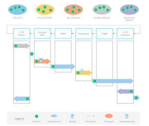 Flow switching scenario